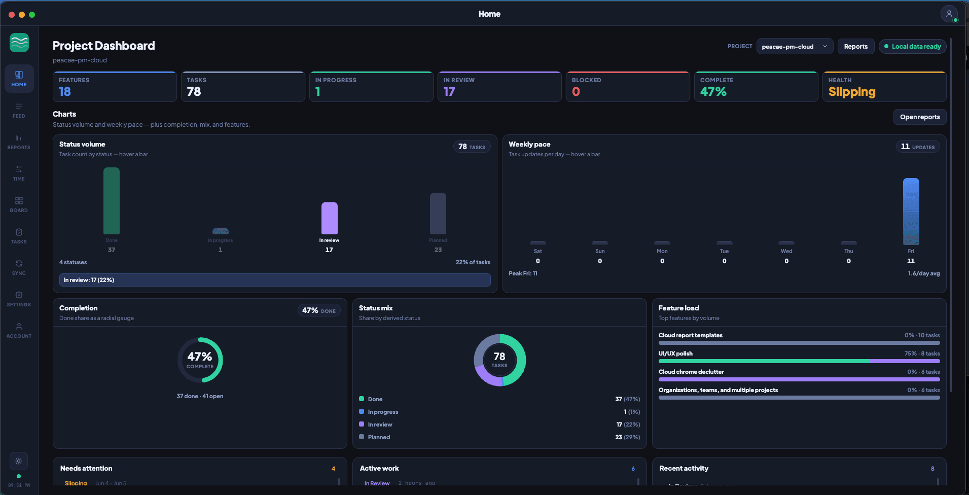 Mayvor Cloud project dashboard with status charts