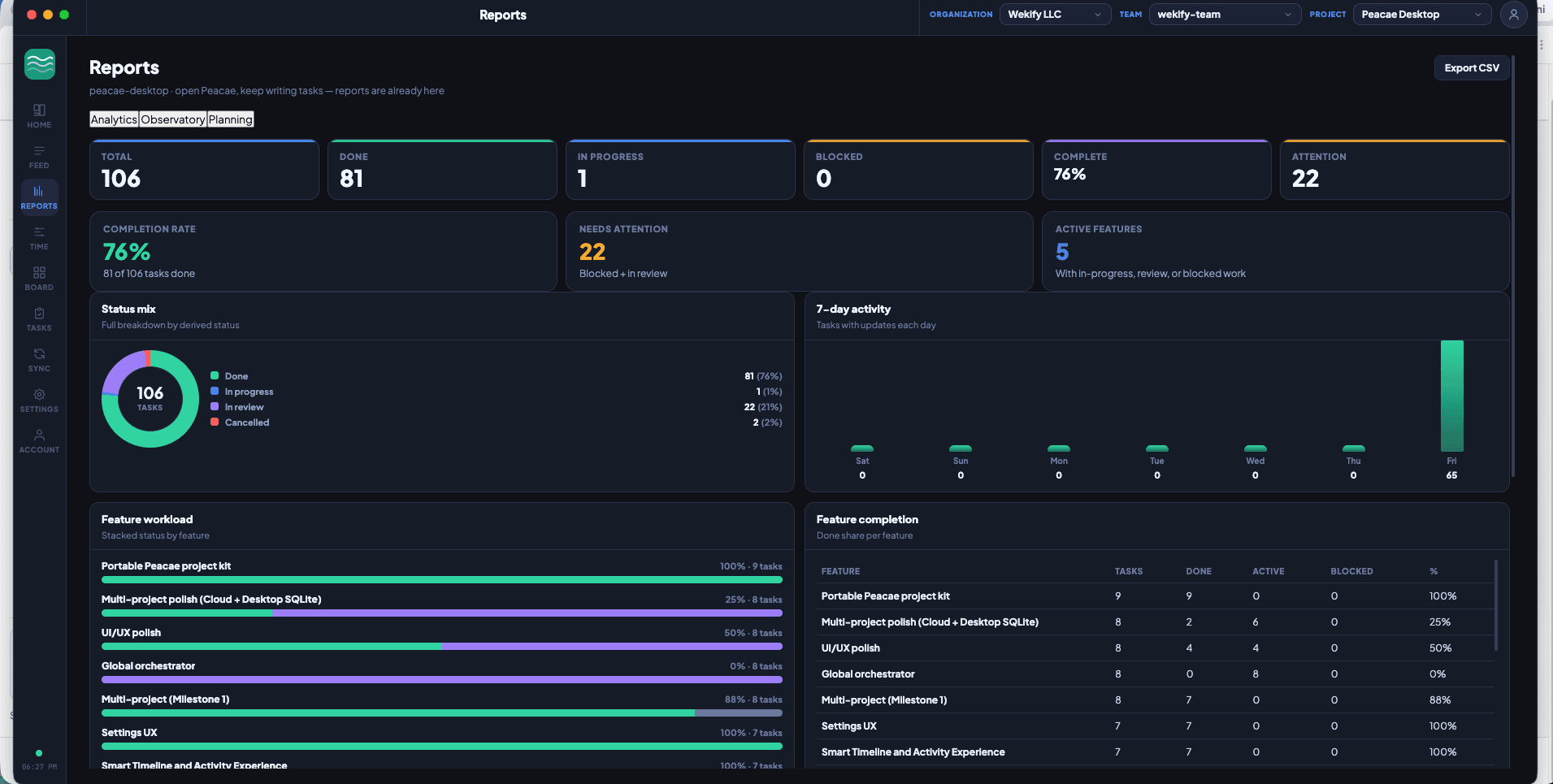 Mayvor Desktop Reports analytics for Mayvor Desktop project